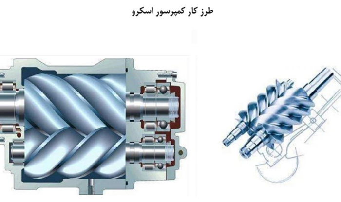 طرز کار کمپرسور اسکرو
