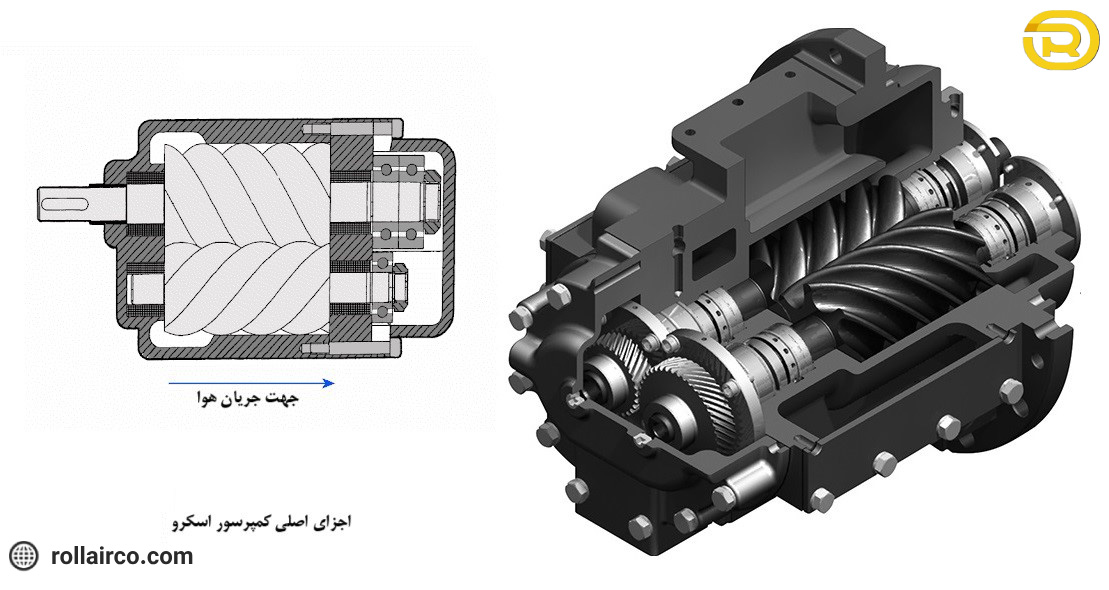 کمپرسور اسکرو چیست